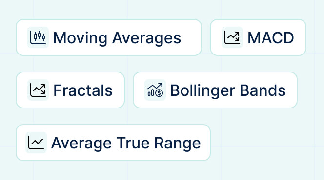 AlgoBuilder native indicators card